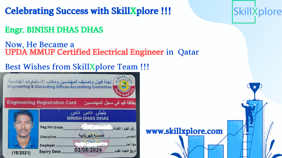 upda qatar exam syllabus